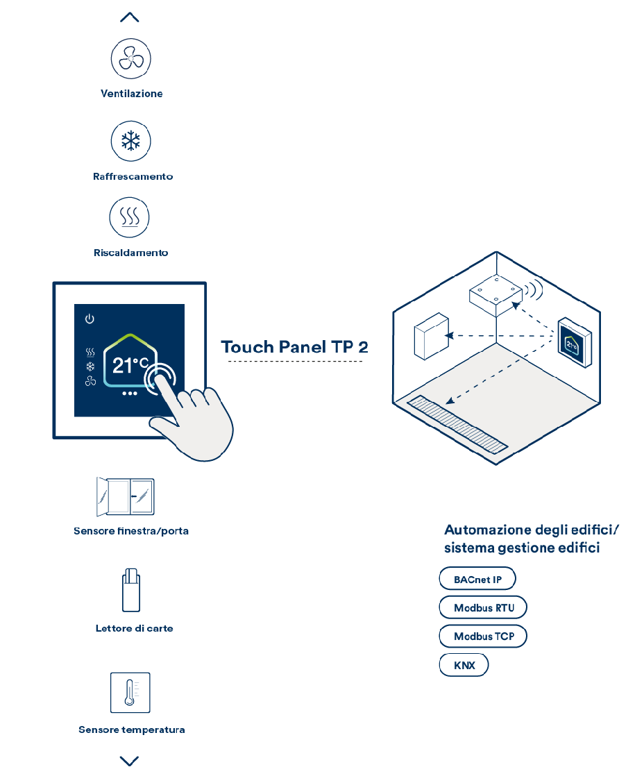 Touch Panel TP 2 Infografik